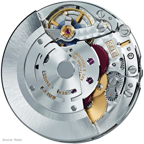 what is rolex automatic movement|Rolex 3285 movement chart.